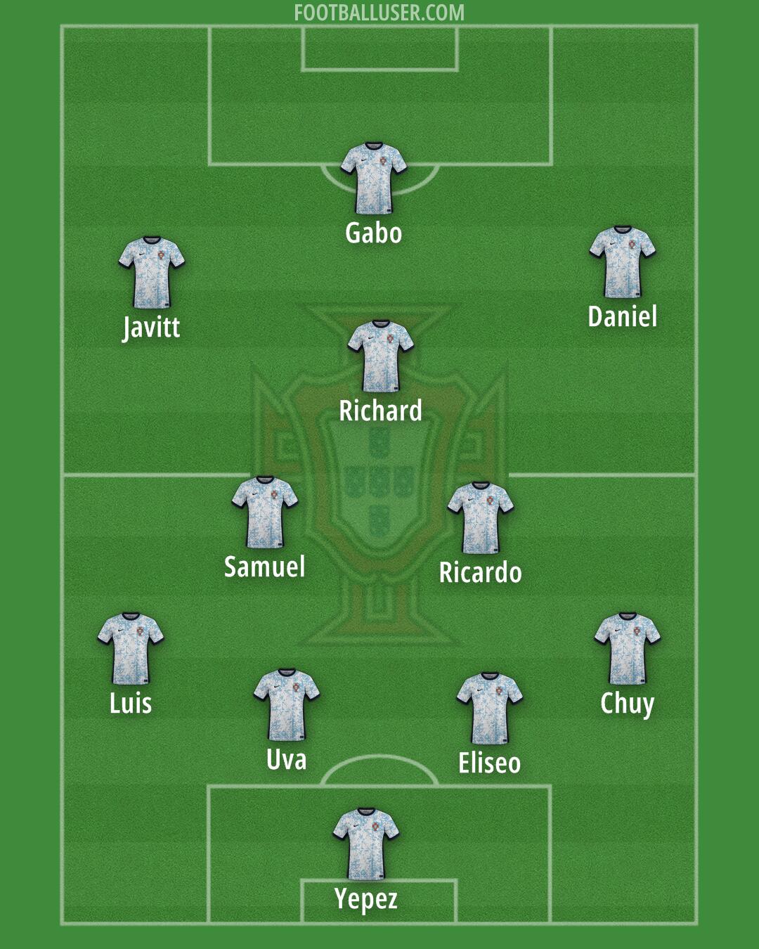 Portugal Formation 2025