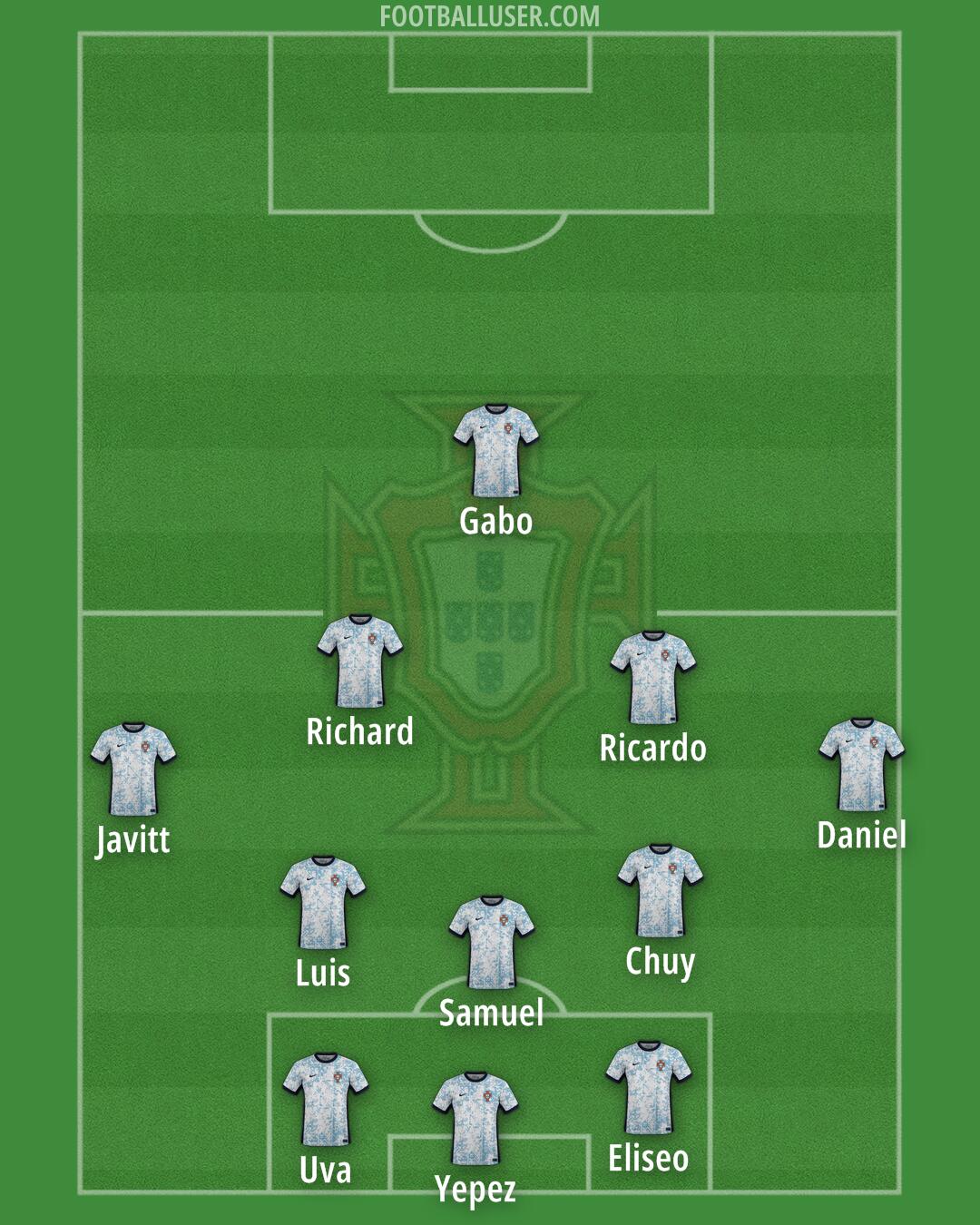 Portugal Formation 2025