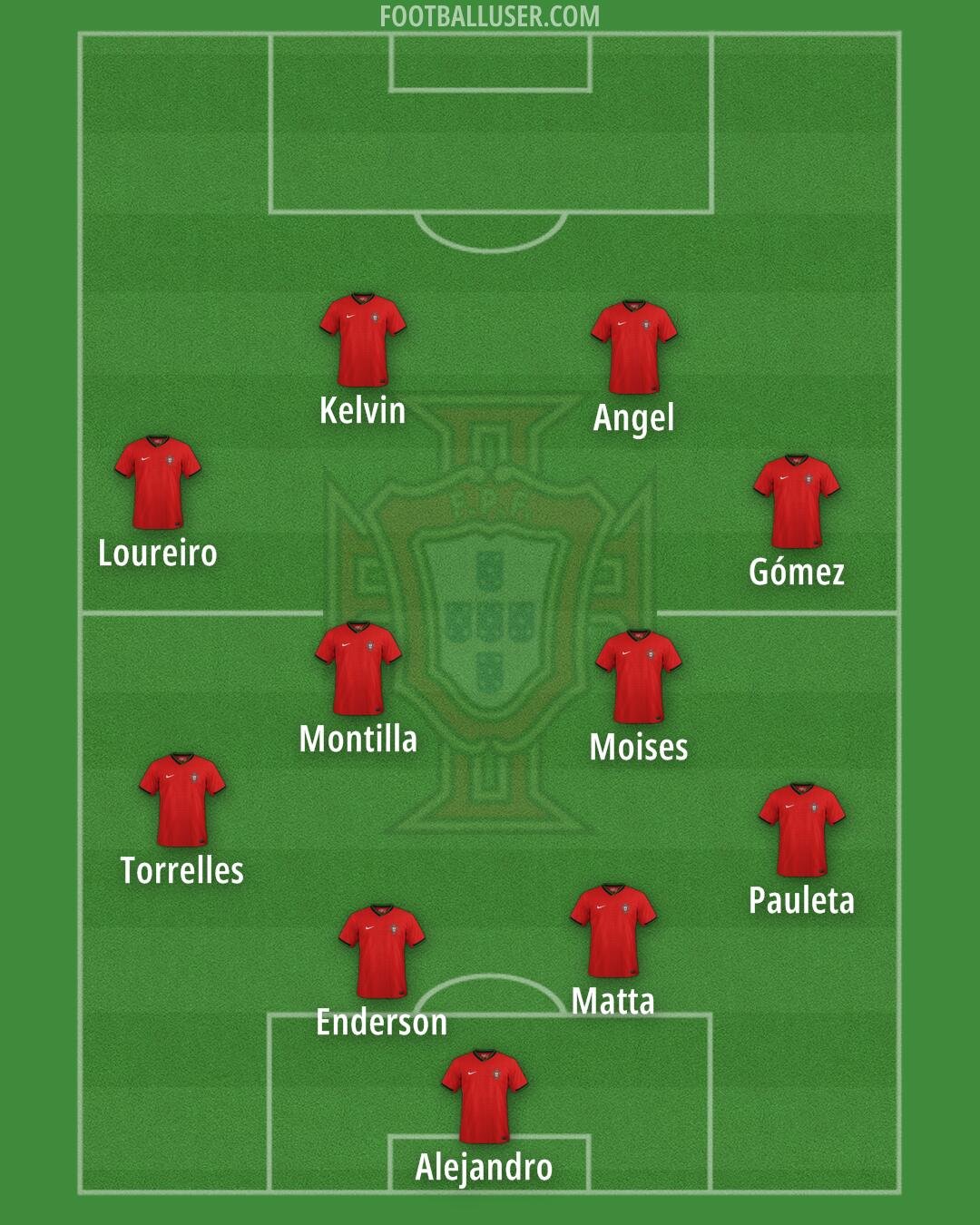 Portugal Formation 2025
