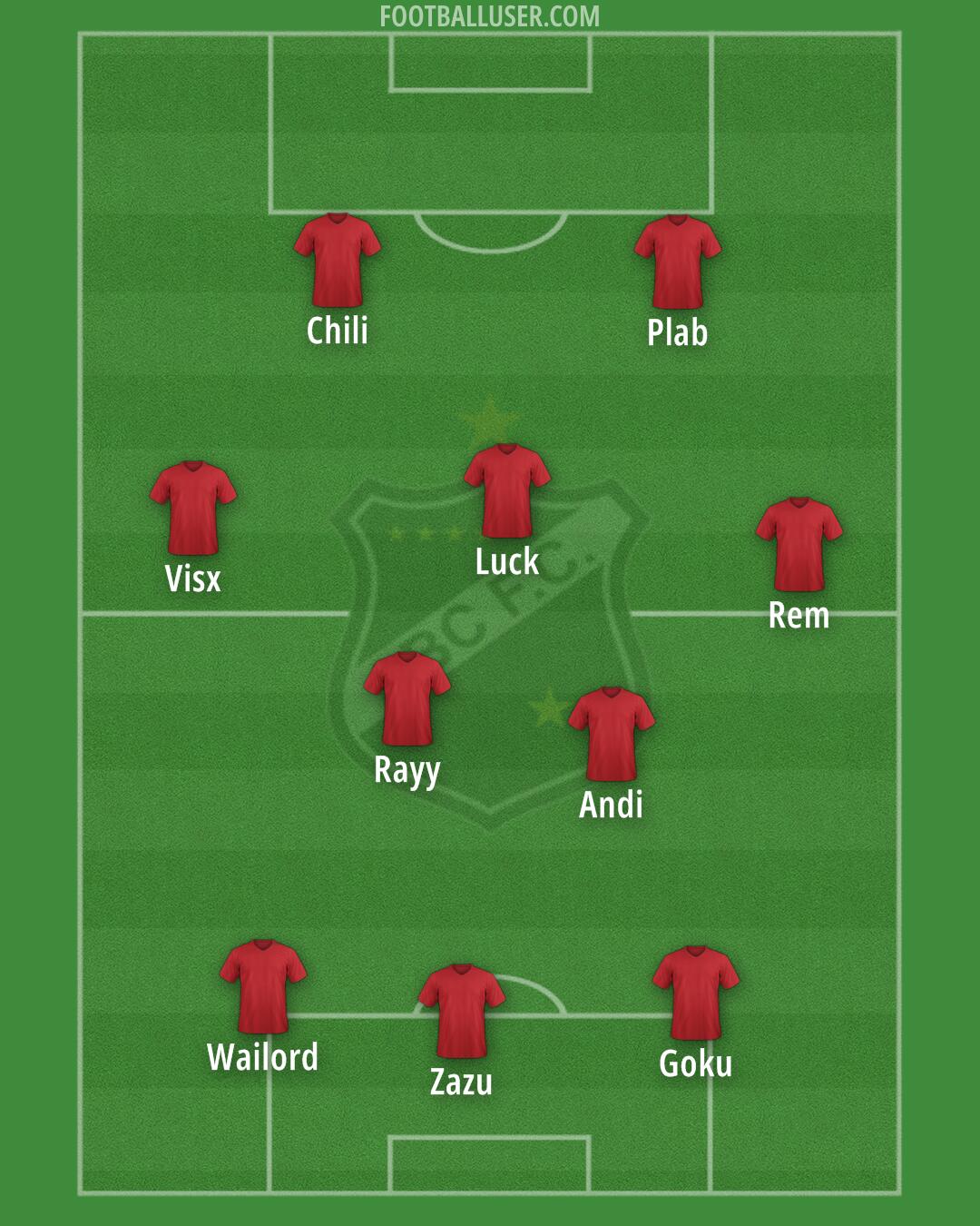 ABC Formation 2025