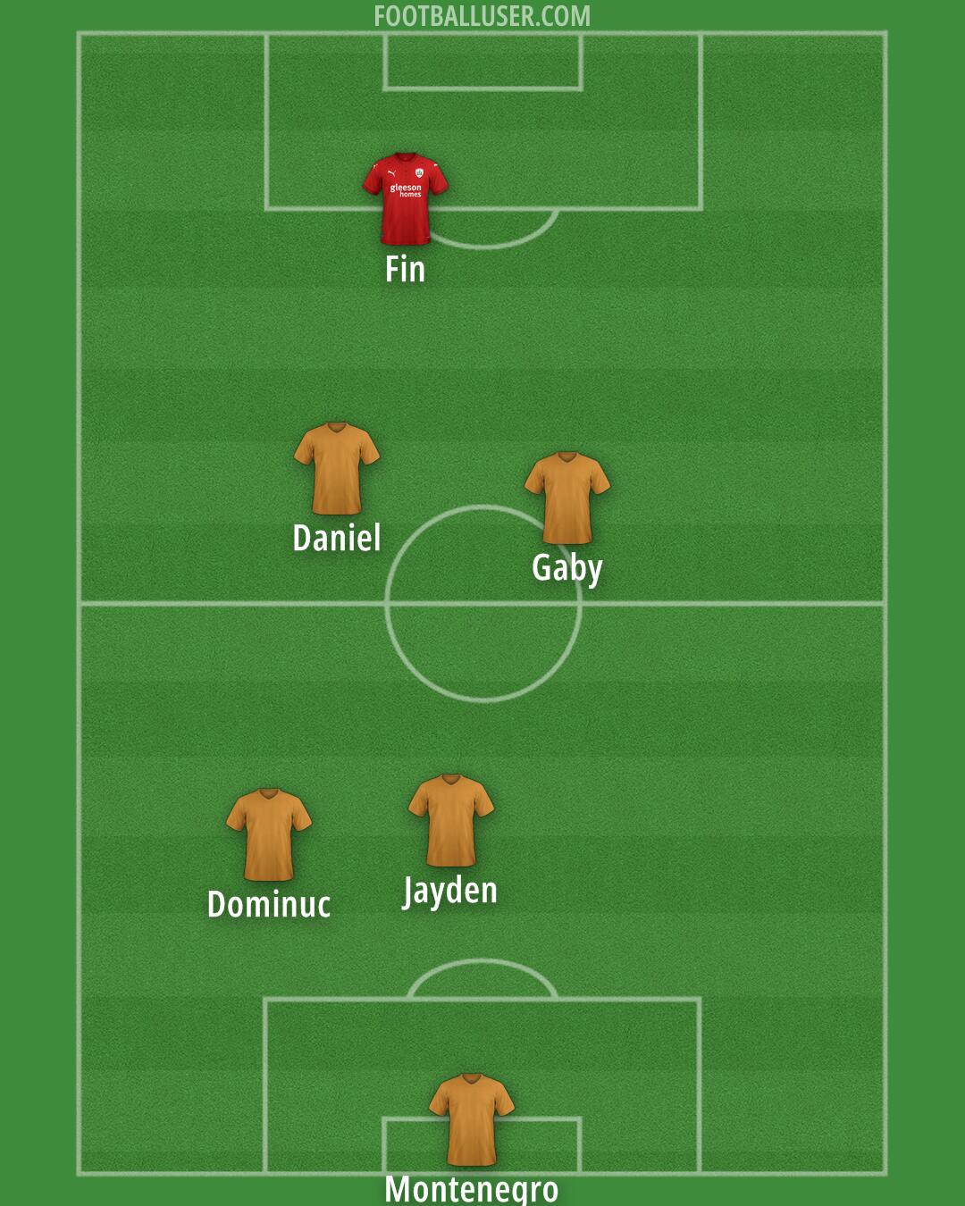 Barnsley Formation 2025