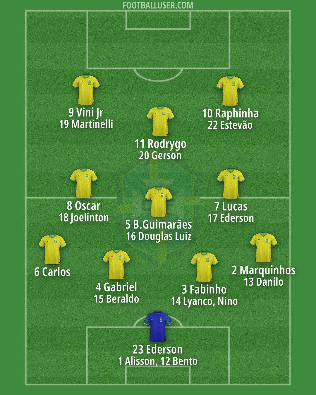 Brazil Formation 2025