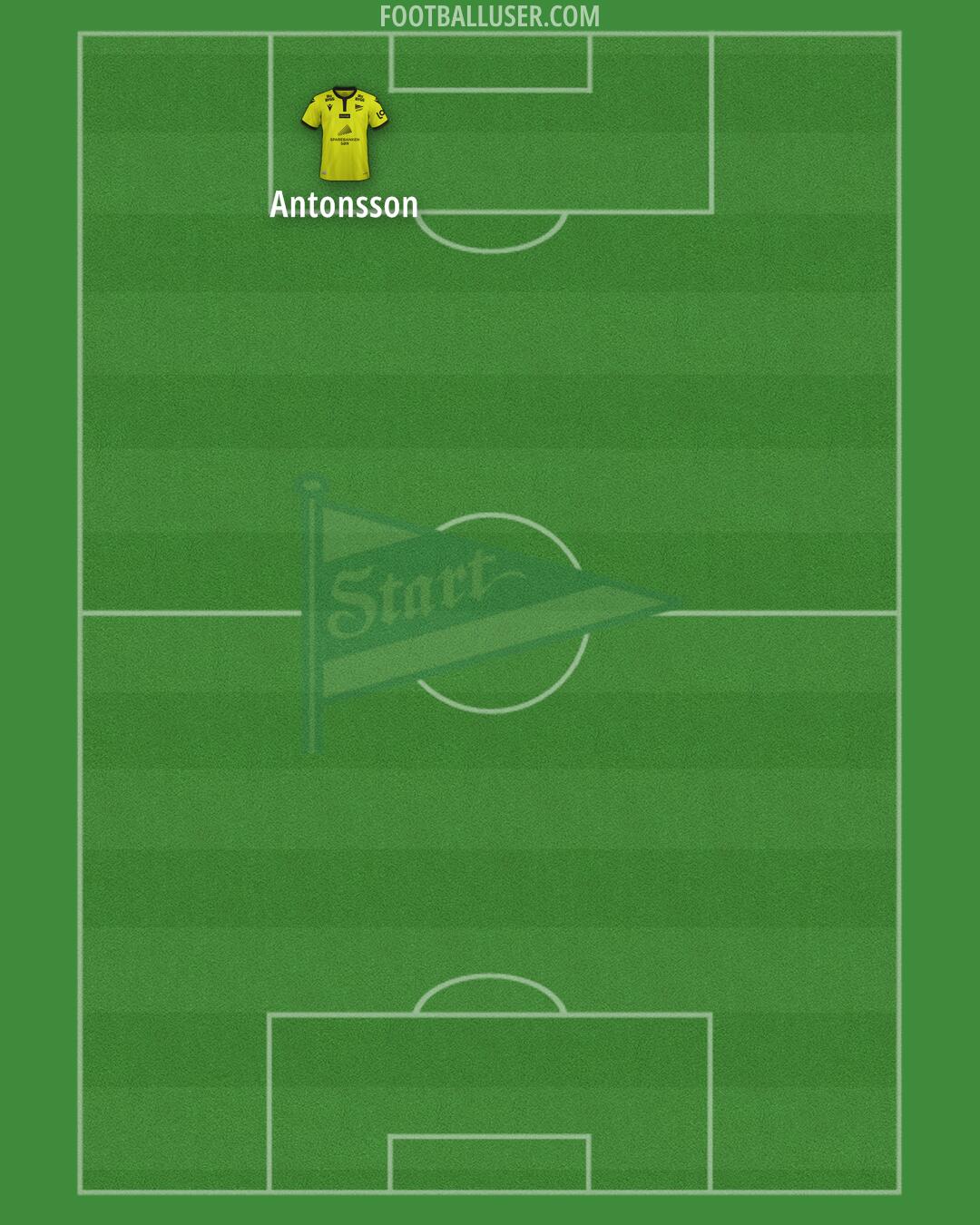 Start Formation 2025