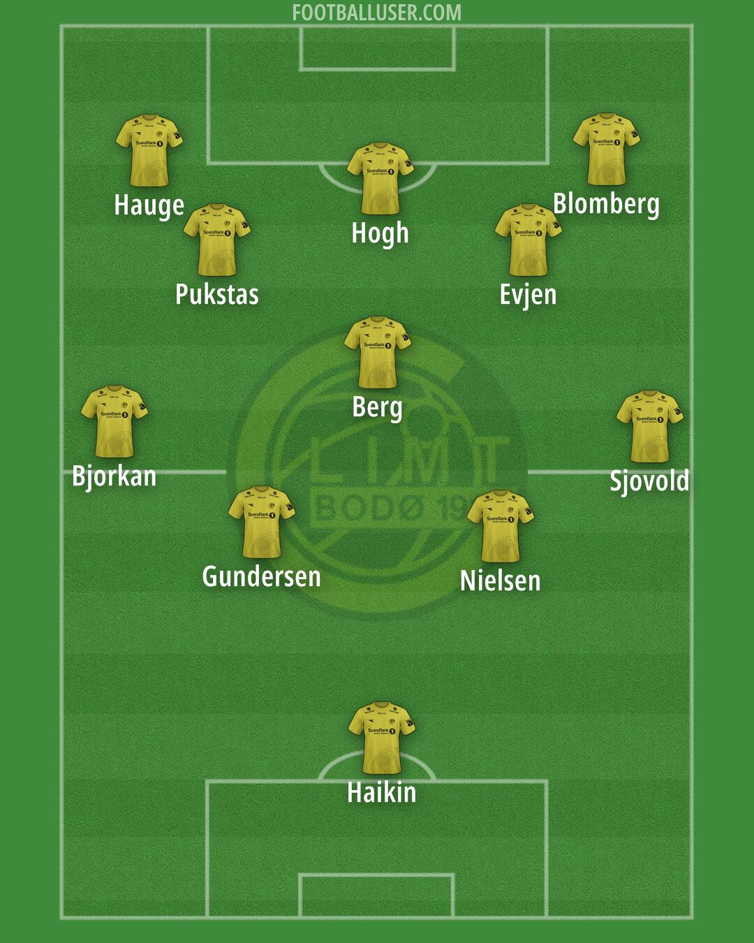Bodø/Glimt Formation 2025