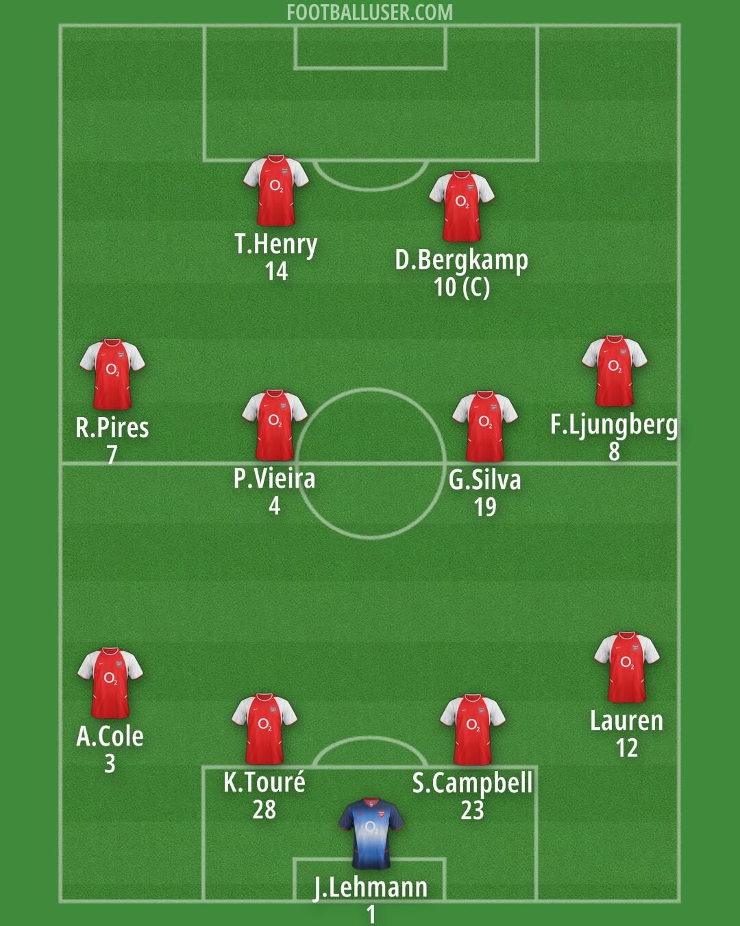 Arsenal Formation 2025