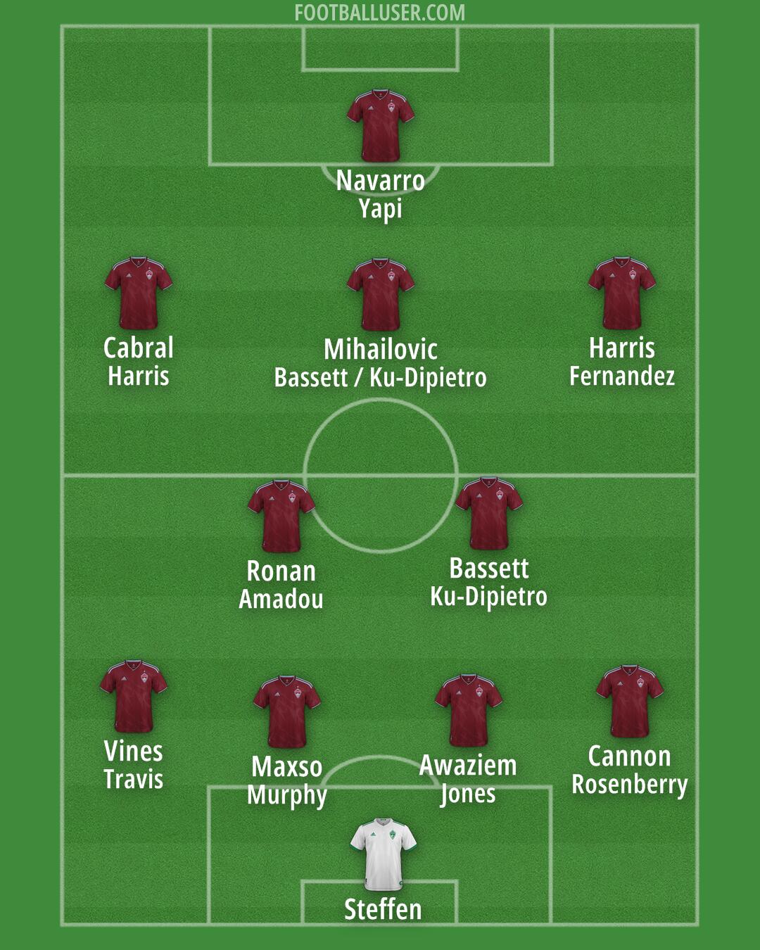Colorado Formation 2025