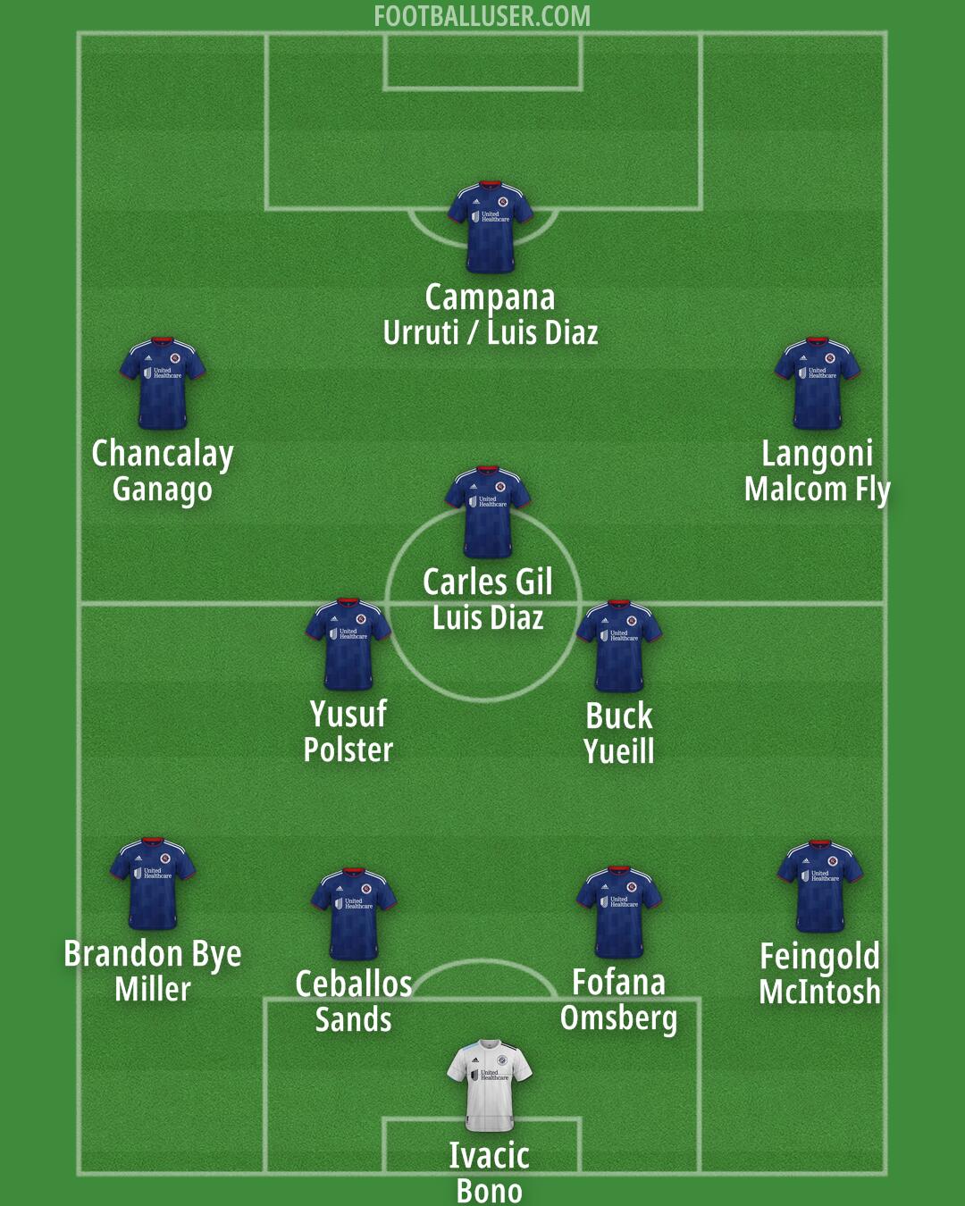 New England Formation 2025