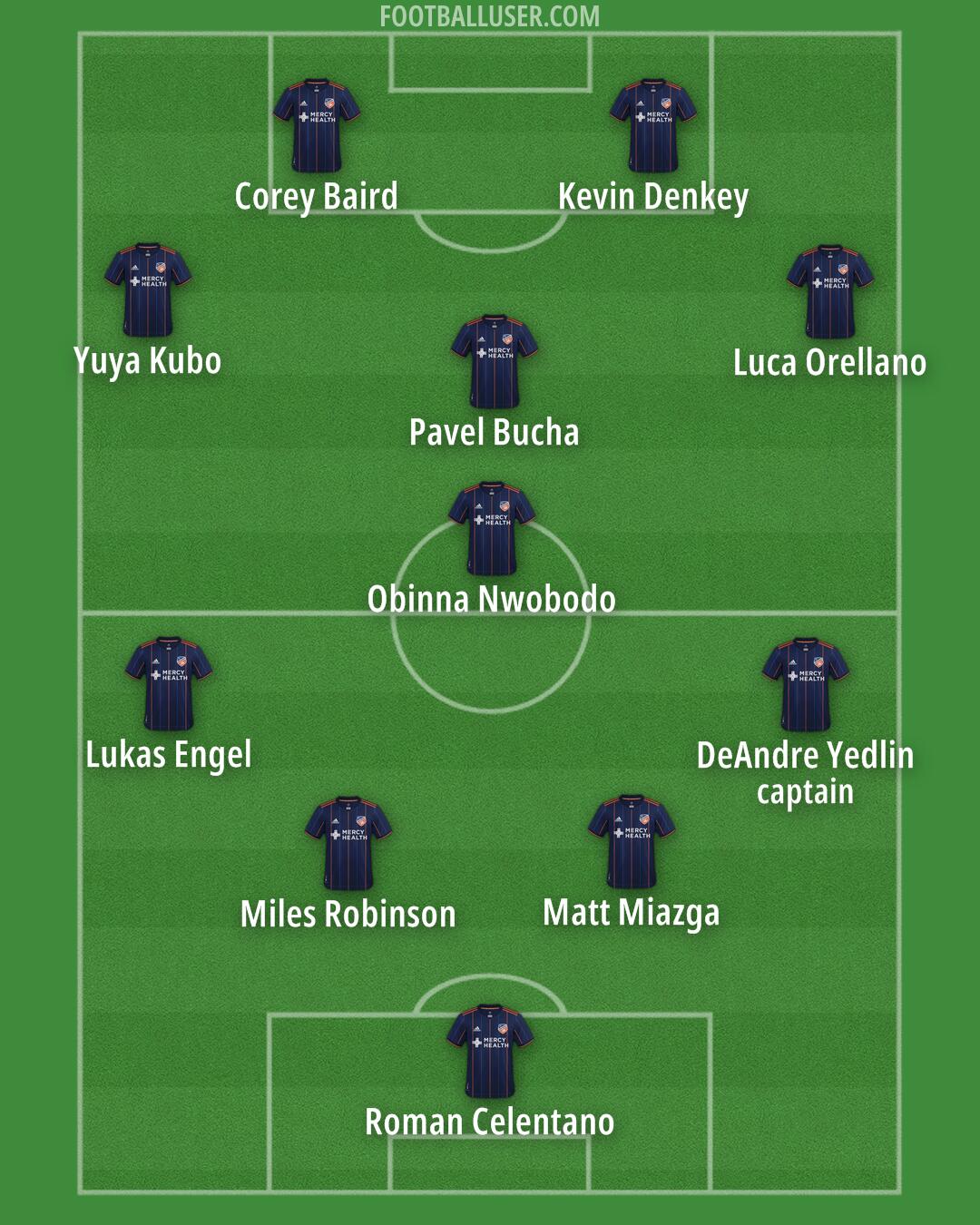 Cincinnati Formation 2025