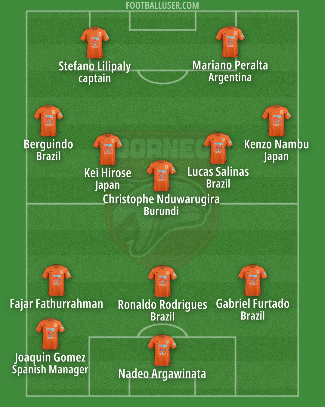 Borneo FC Formation 2025