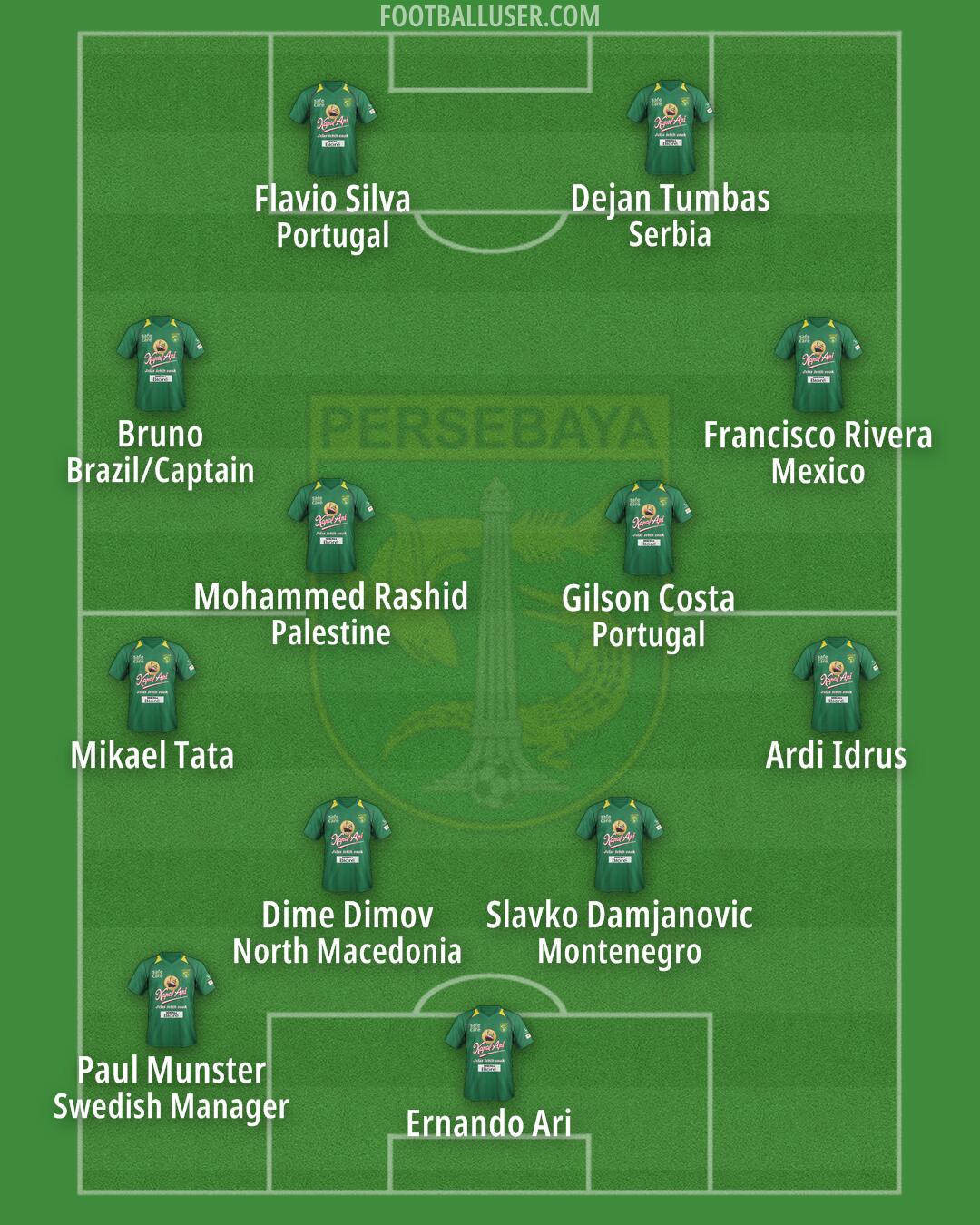 Persebaya Formation 2025