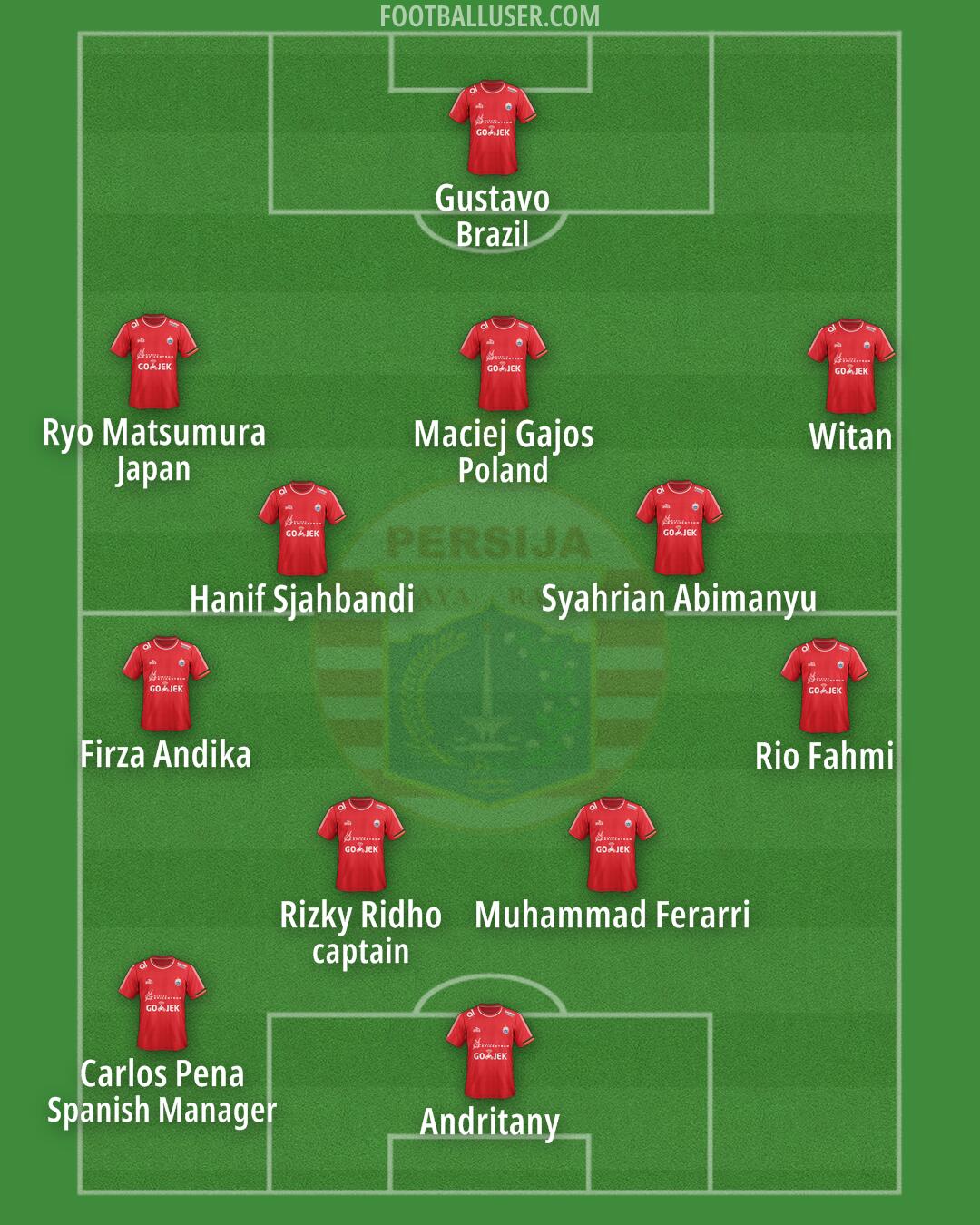 Persija Formation 2025