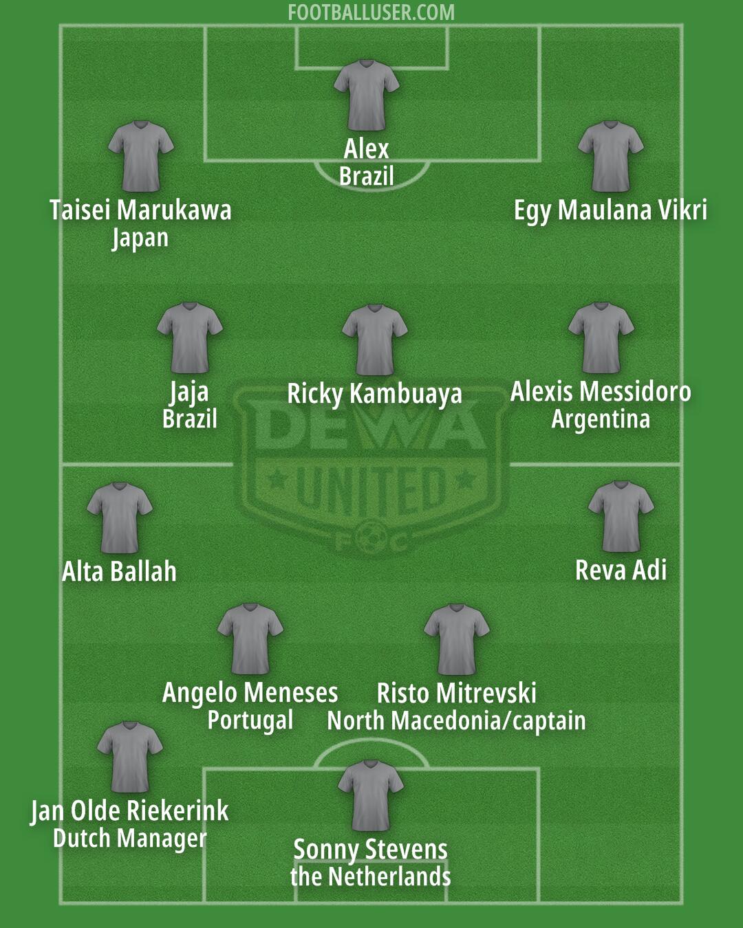 Dewa United Formation 2025