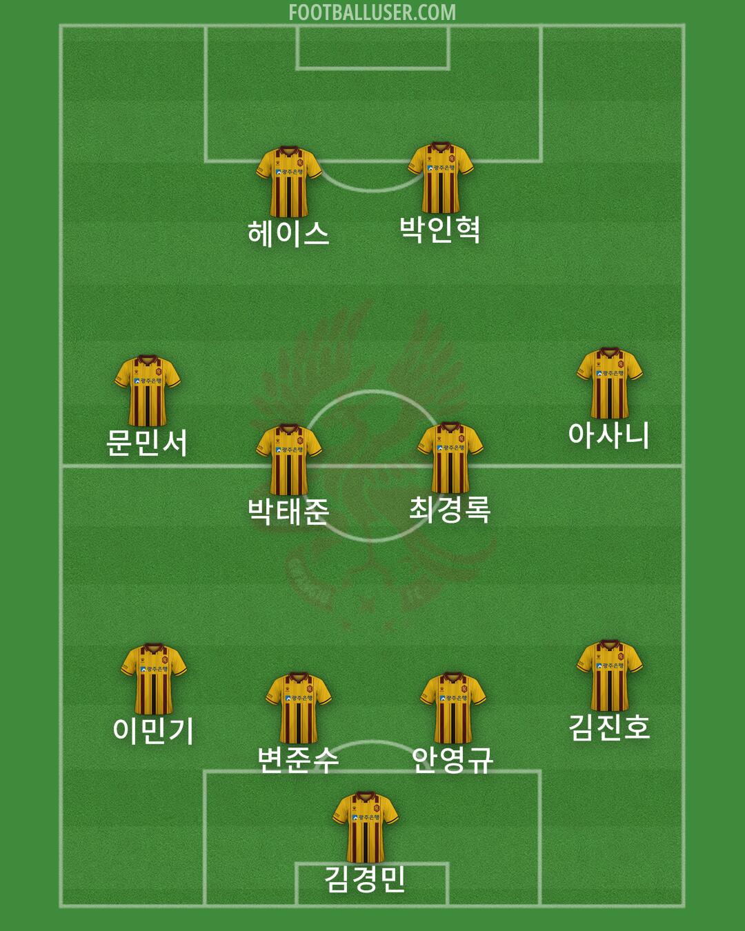 Gwangju Formation 2025