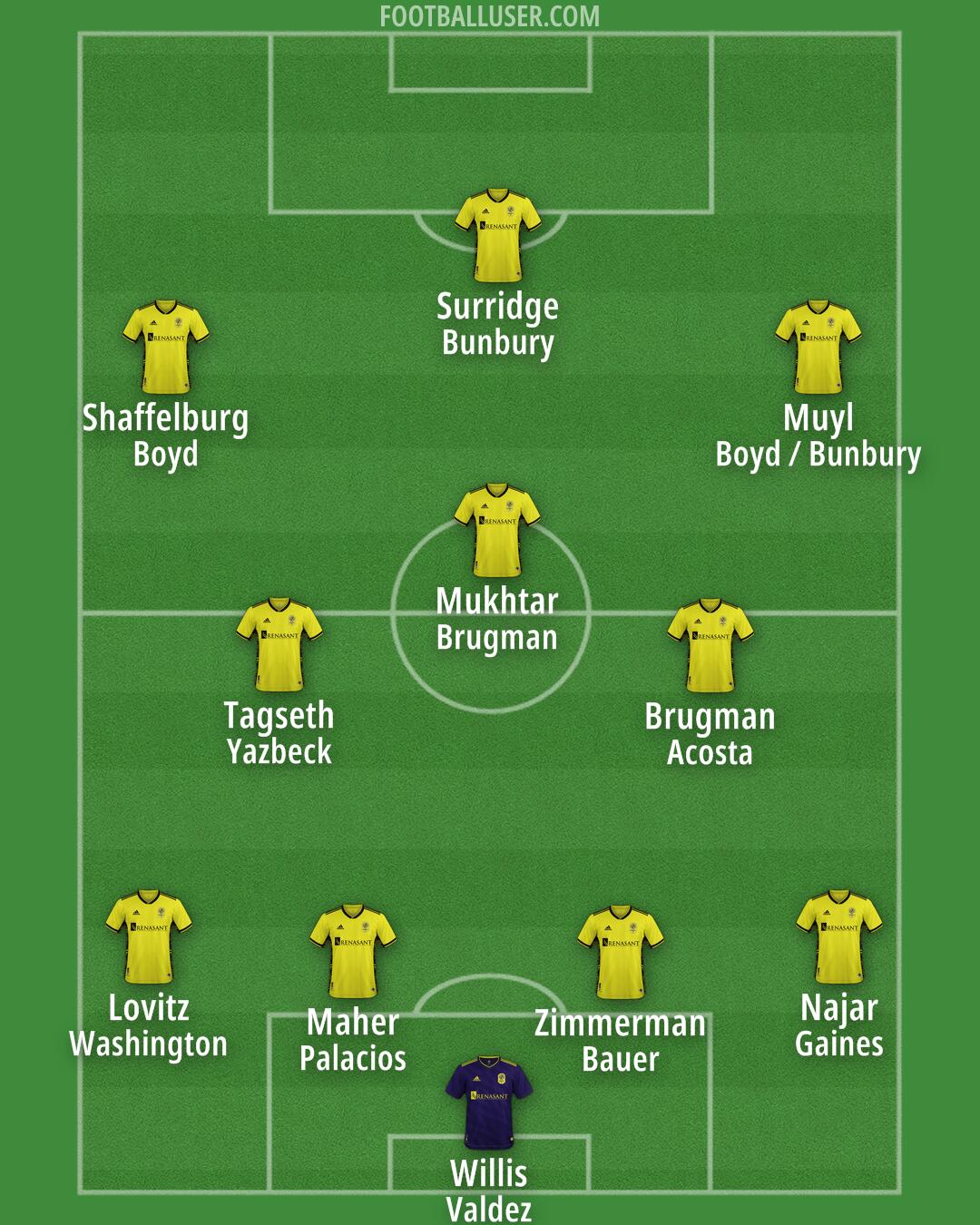 Nashville Formation 2025