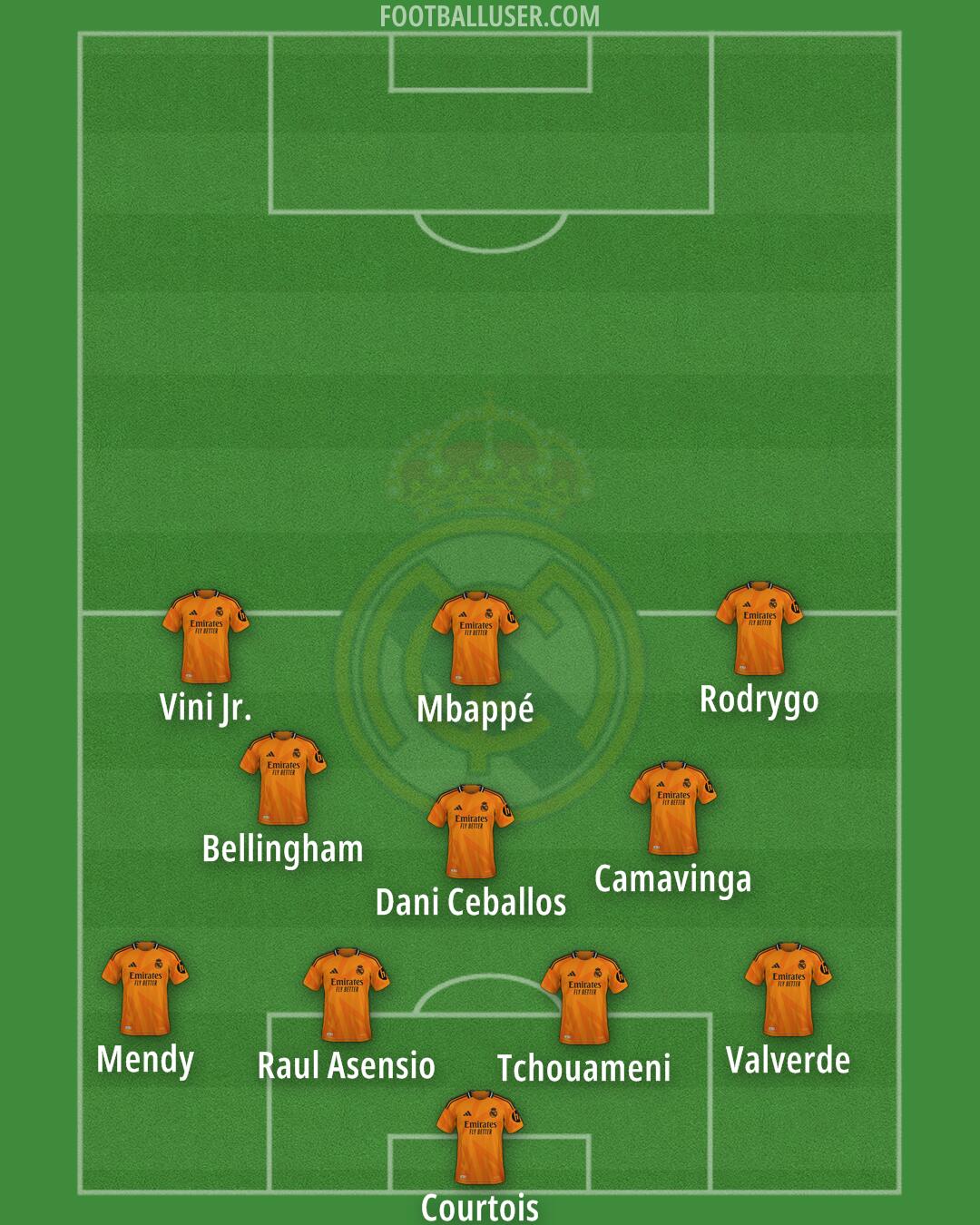 Real Madrid Formation 2025