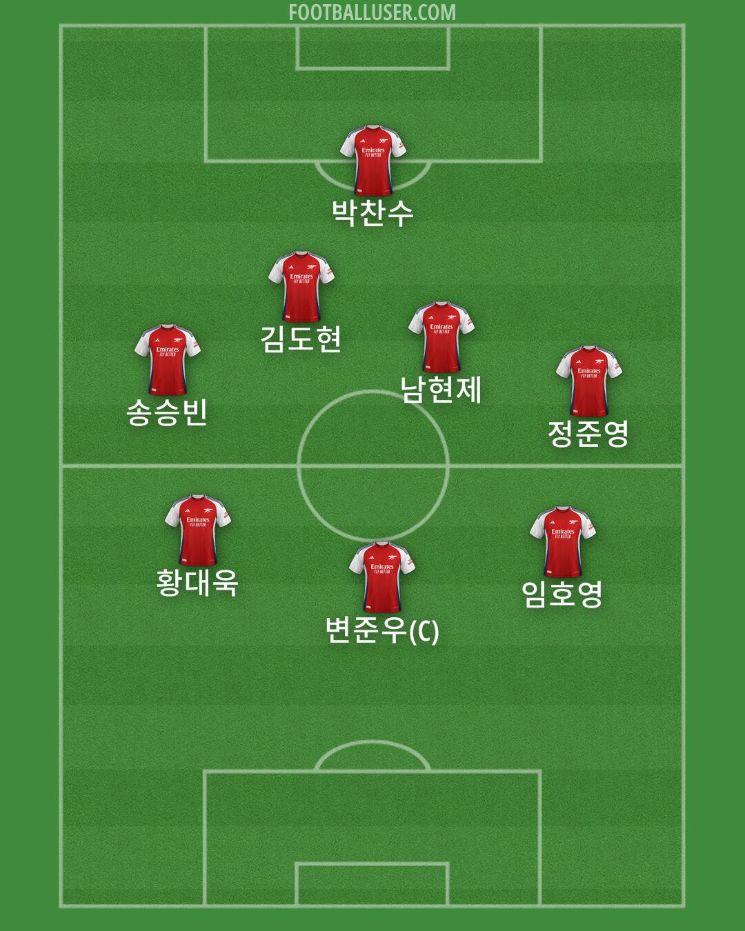 Arsenal Formation 2025