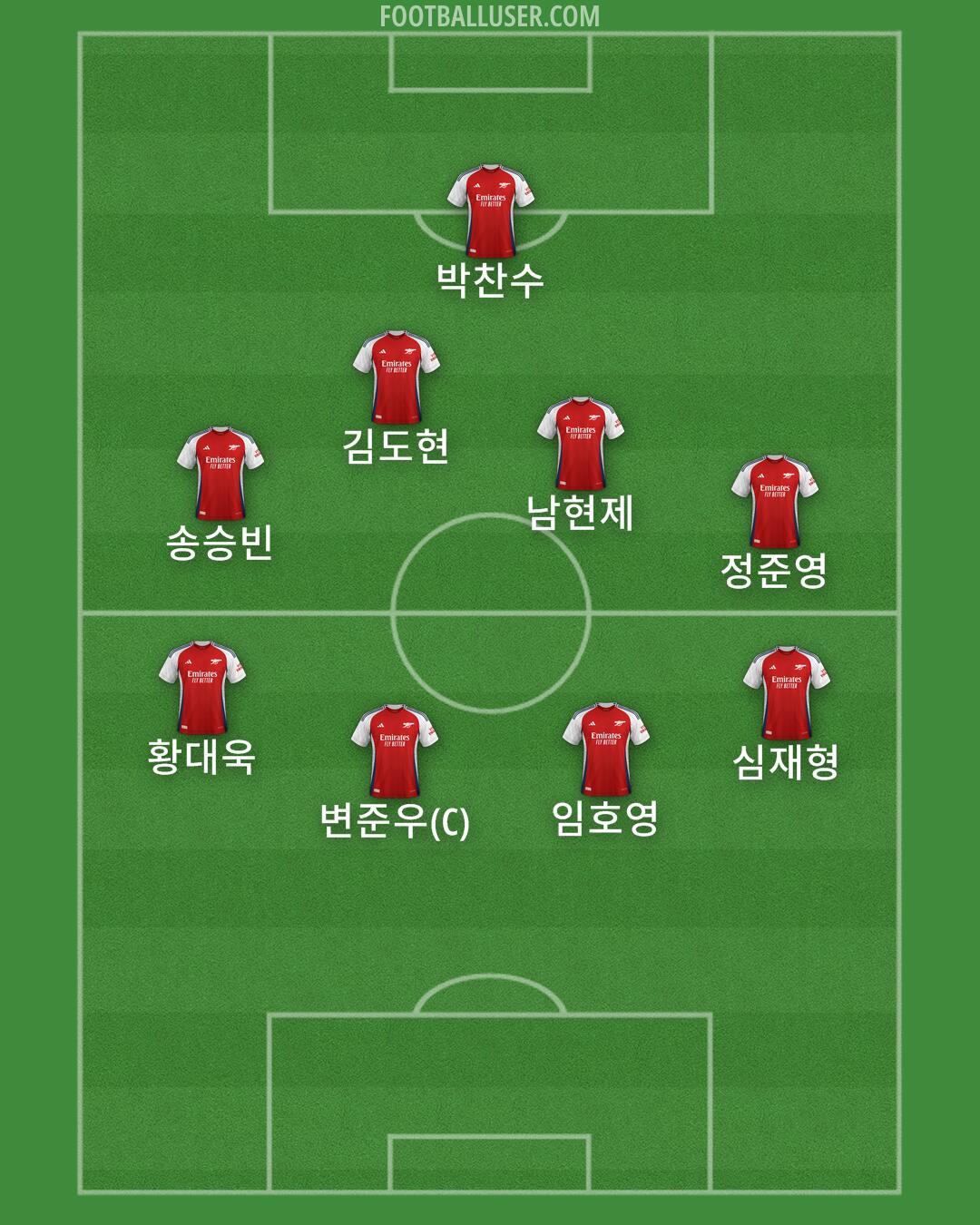 Arsenal Formation 2025