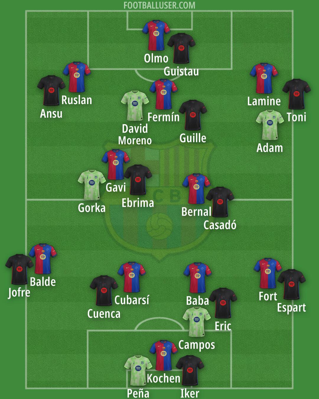 Barcelona Formation 2025