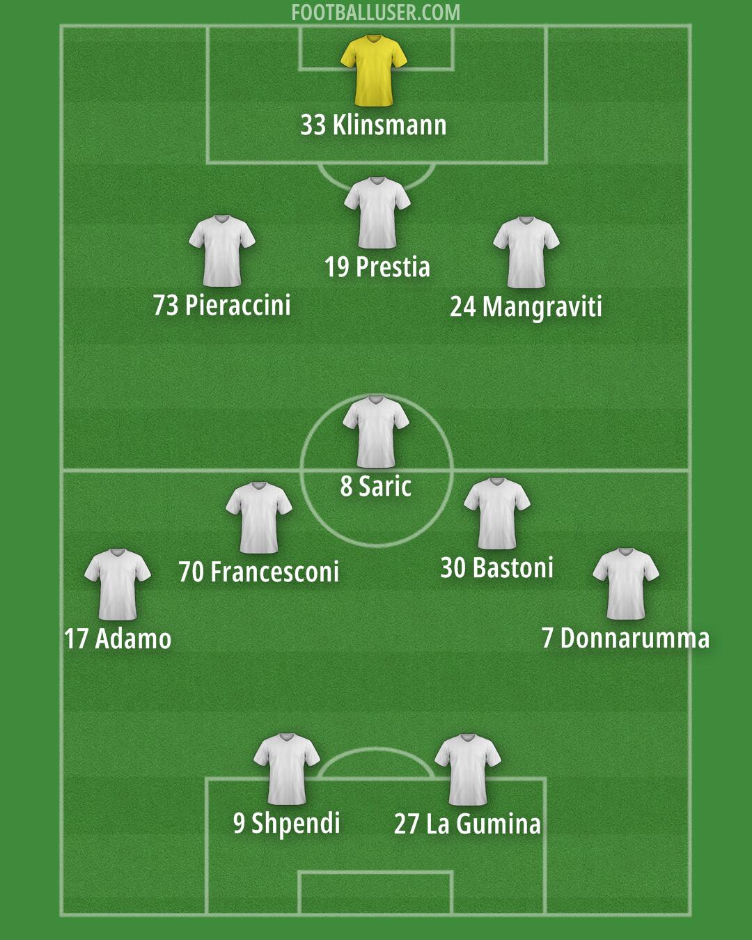 Spezia Formation 2025