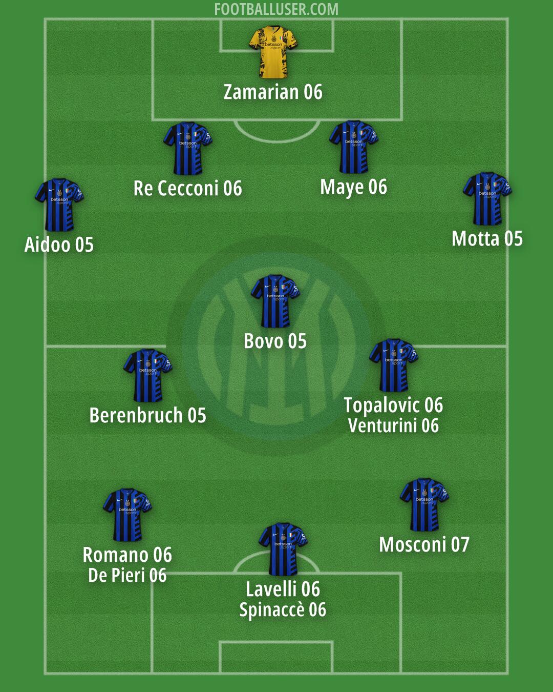 Inter Formation 2025