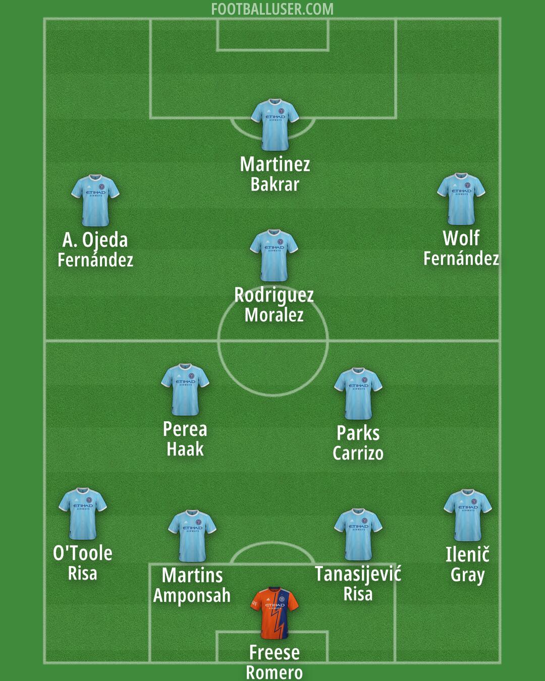New York City Formation 2025