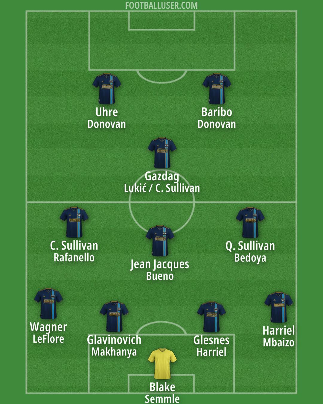 Philadelphia Formation 2025