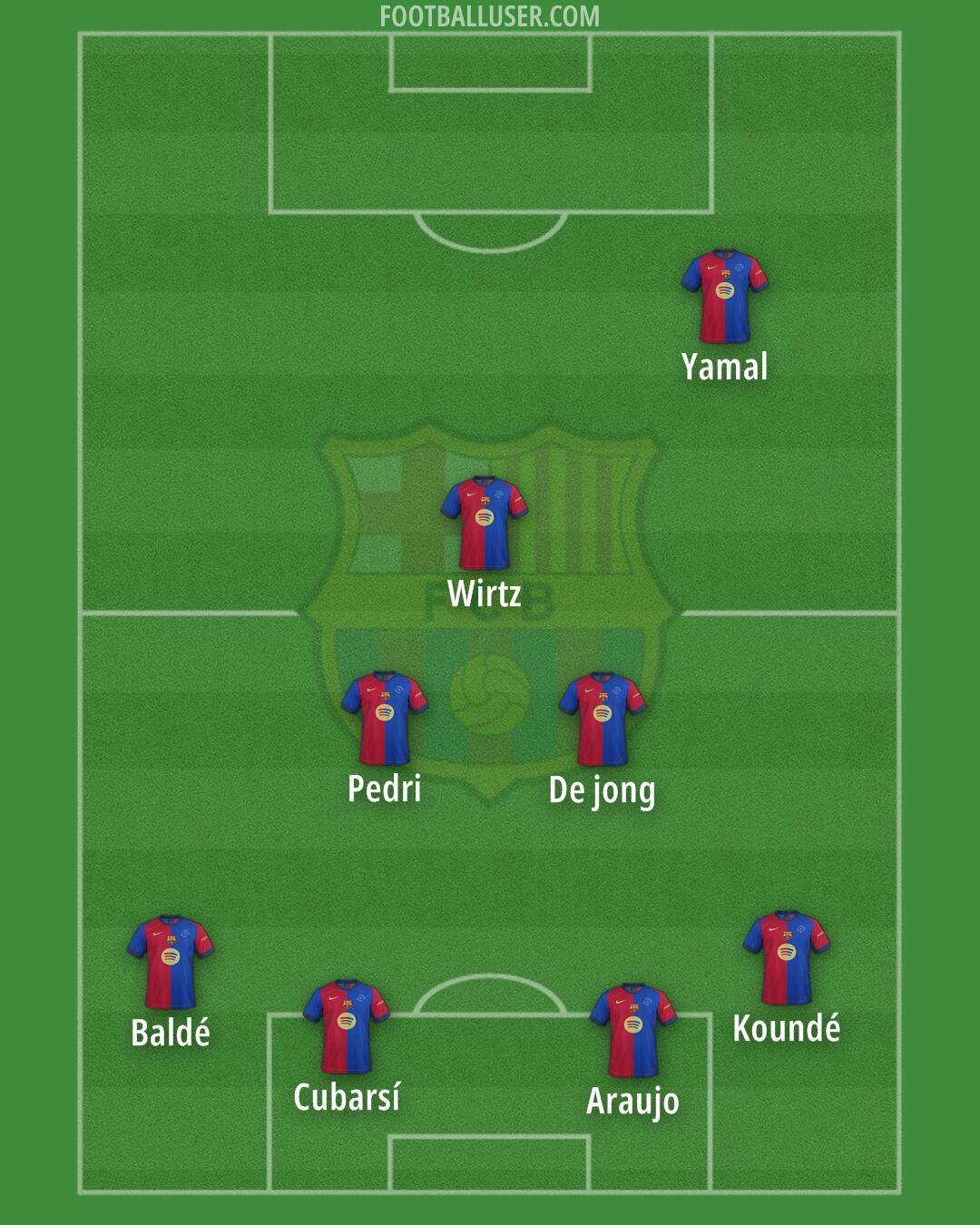 Barcelona Formation 2025