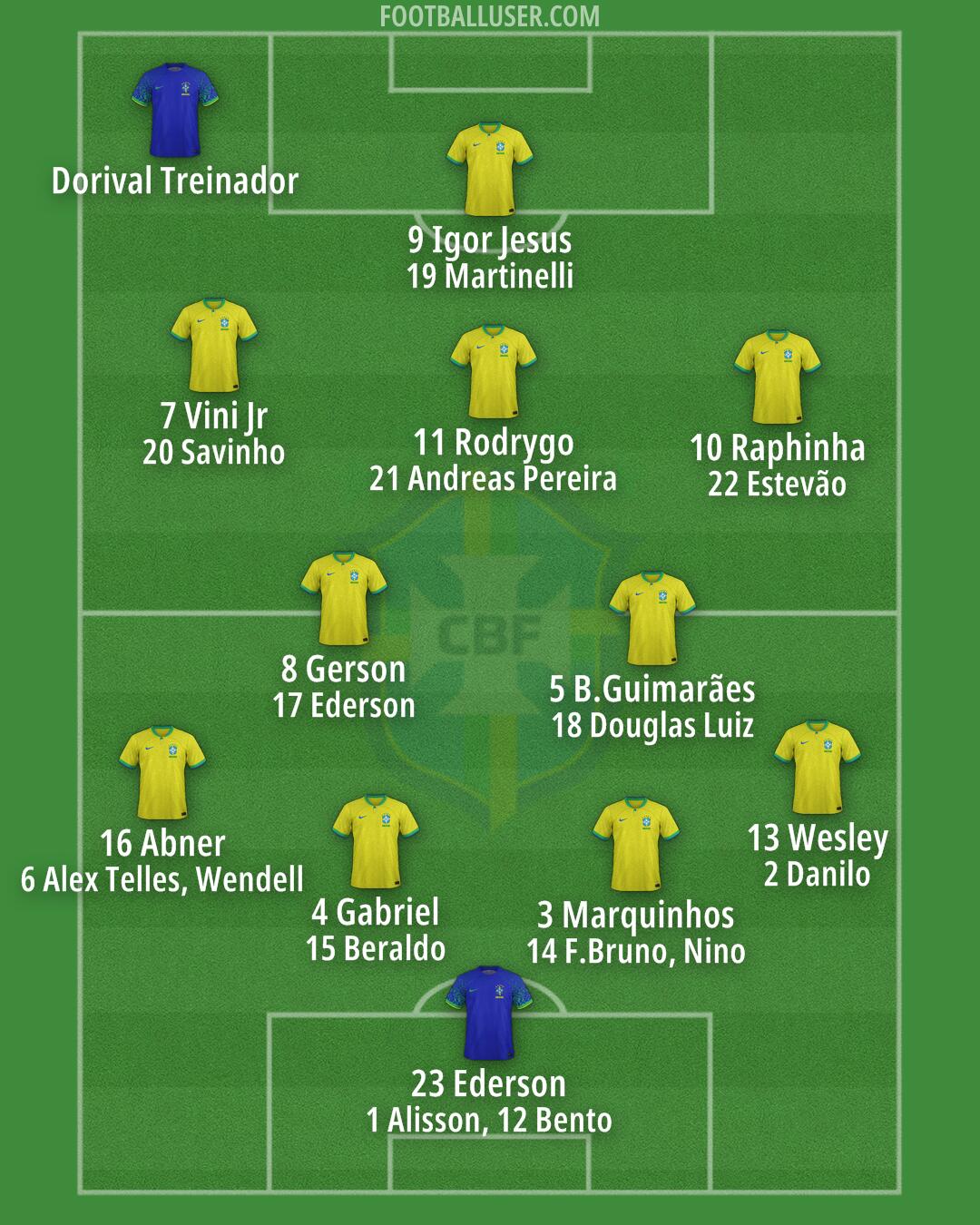 Brazil Formation 2025