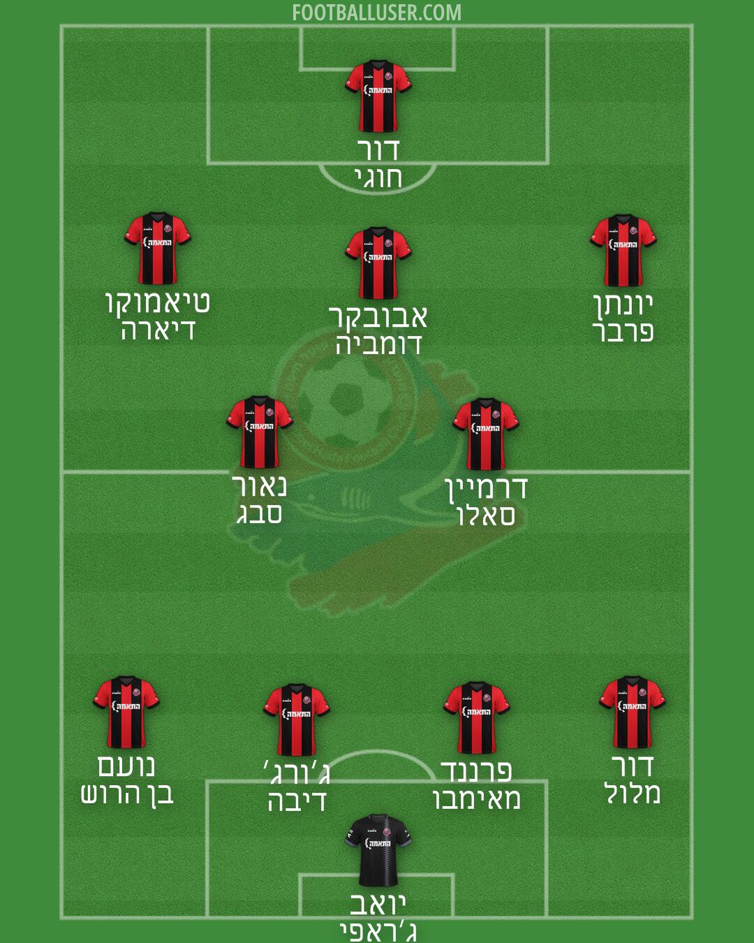 Hapoel Haifa Formation 2025