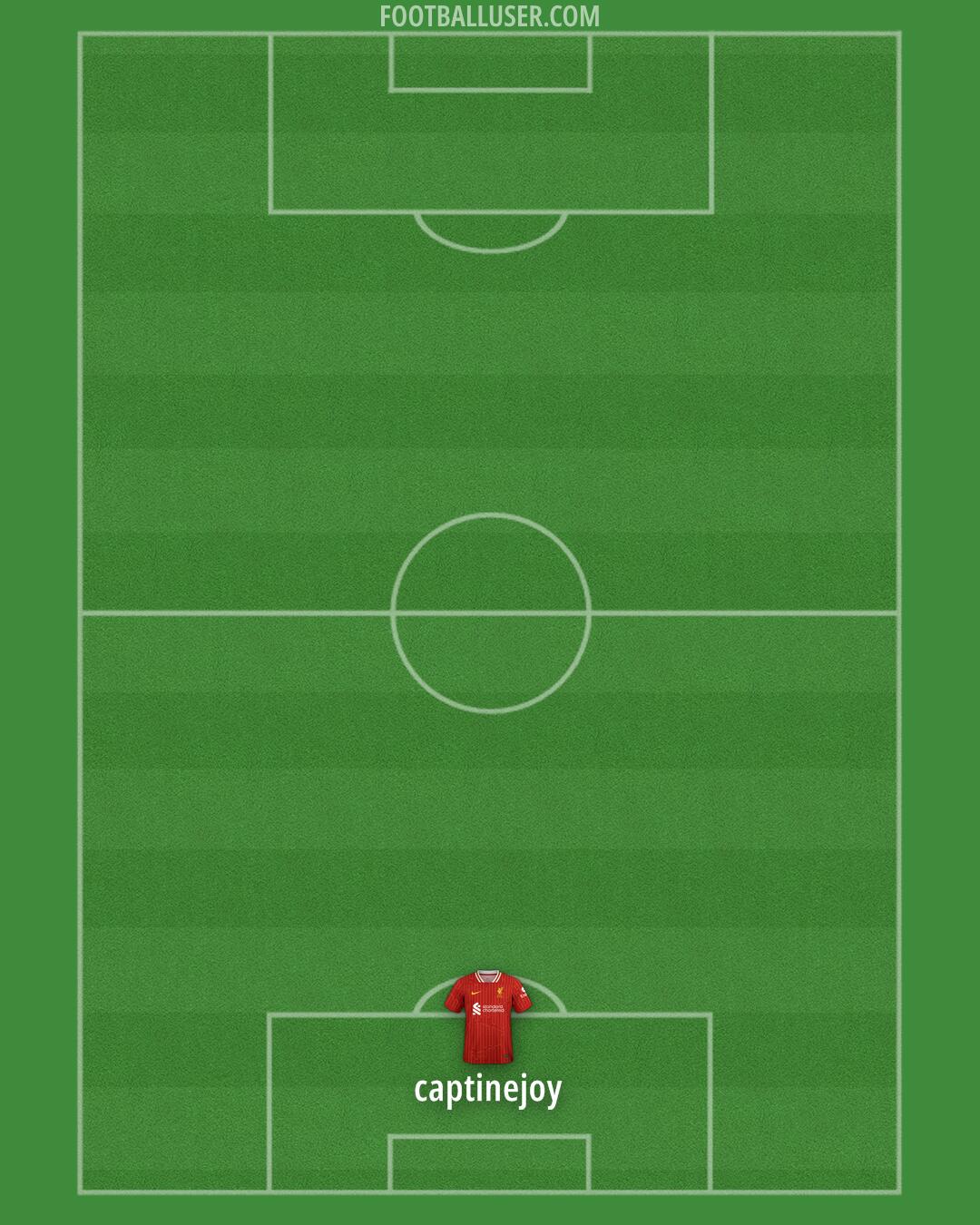 Liverpool Formation 2025