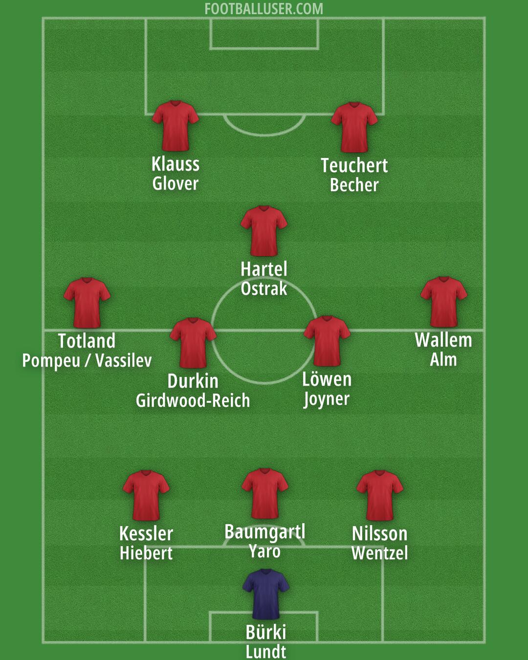 St. Louis CITY Formation 2025