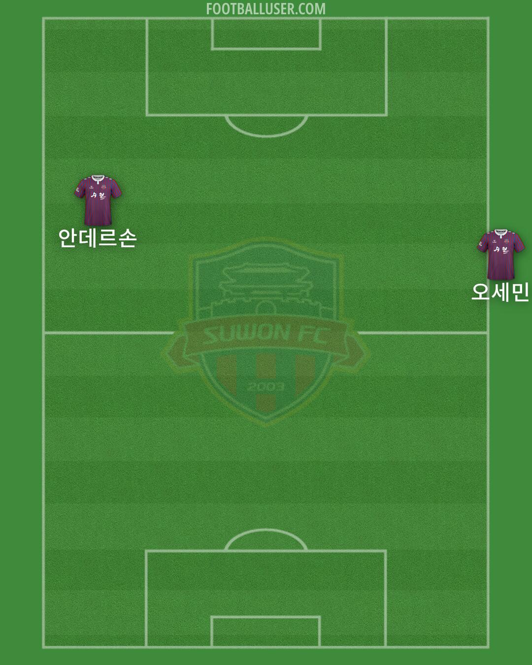 Suwon FC Formation 2025