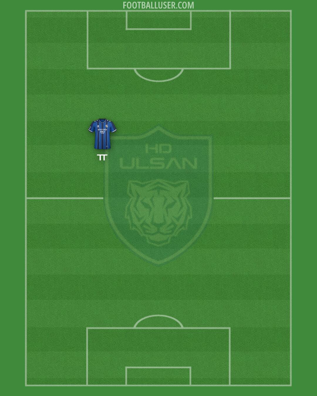 Ulsan Formation 2025
