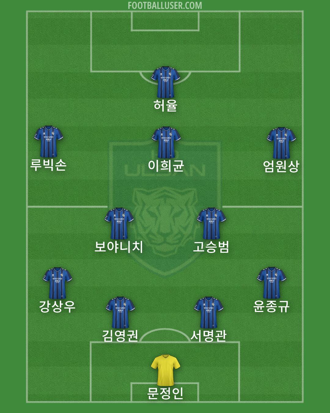 Ulsan Formation 2025