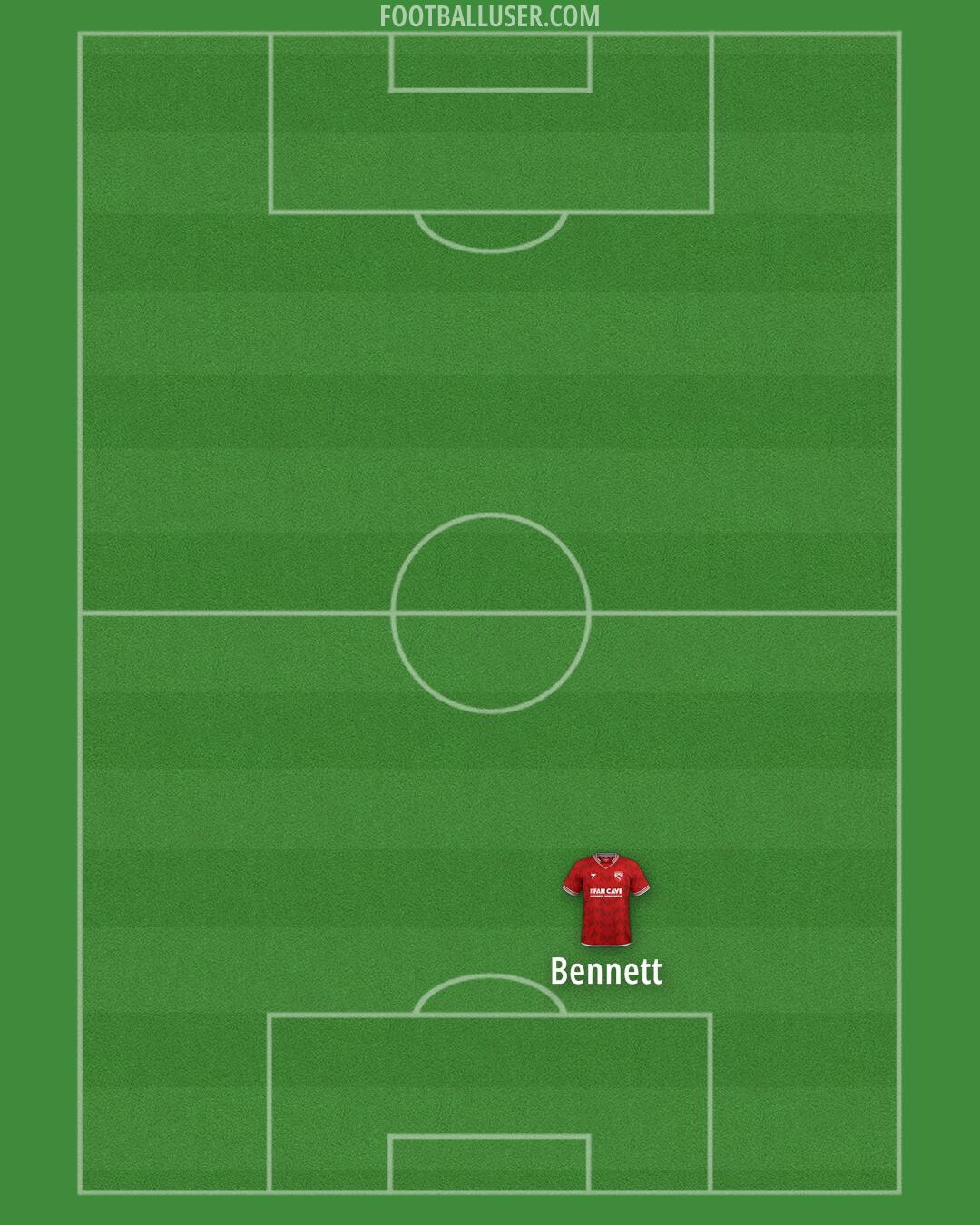 Morecambe Formation 2025