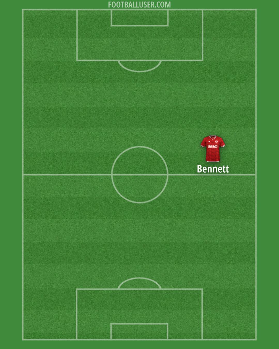 Morecambe Formation 2025