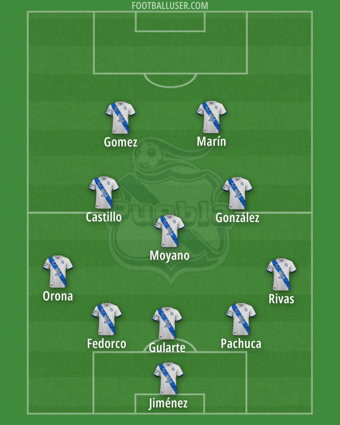Puebla Formation 2025