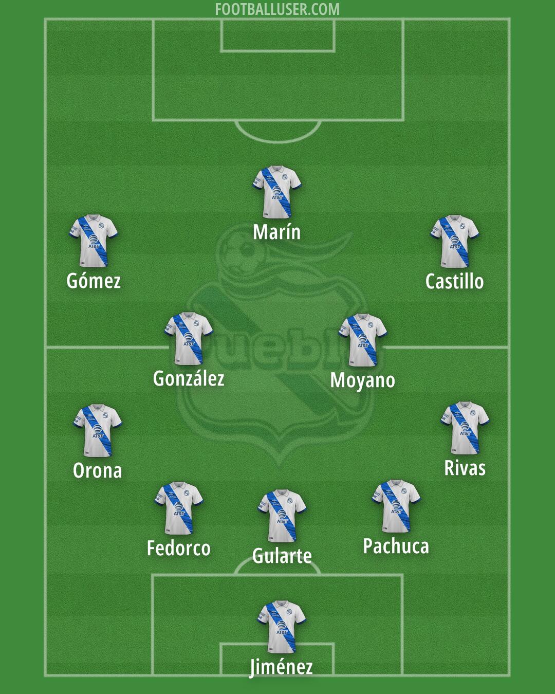 Puebla Formation 2025