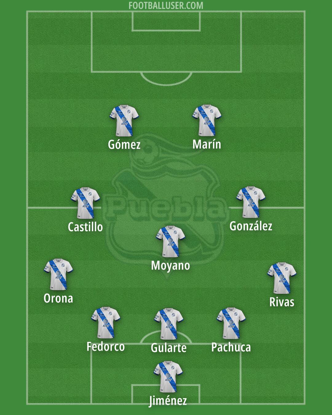 Puebla Formation 2025