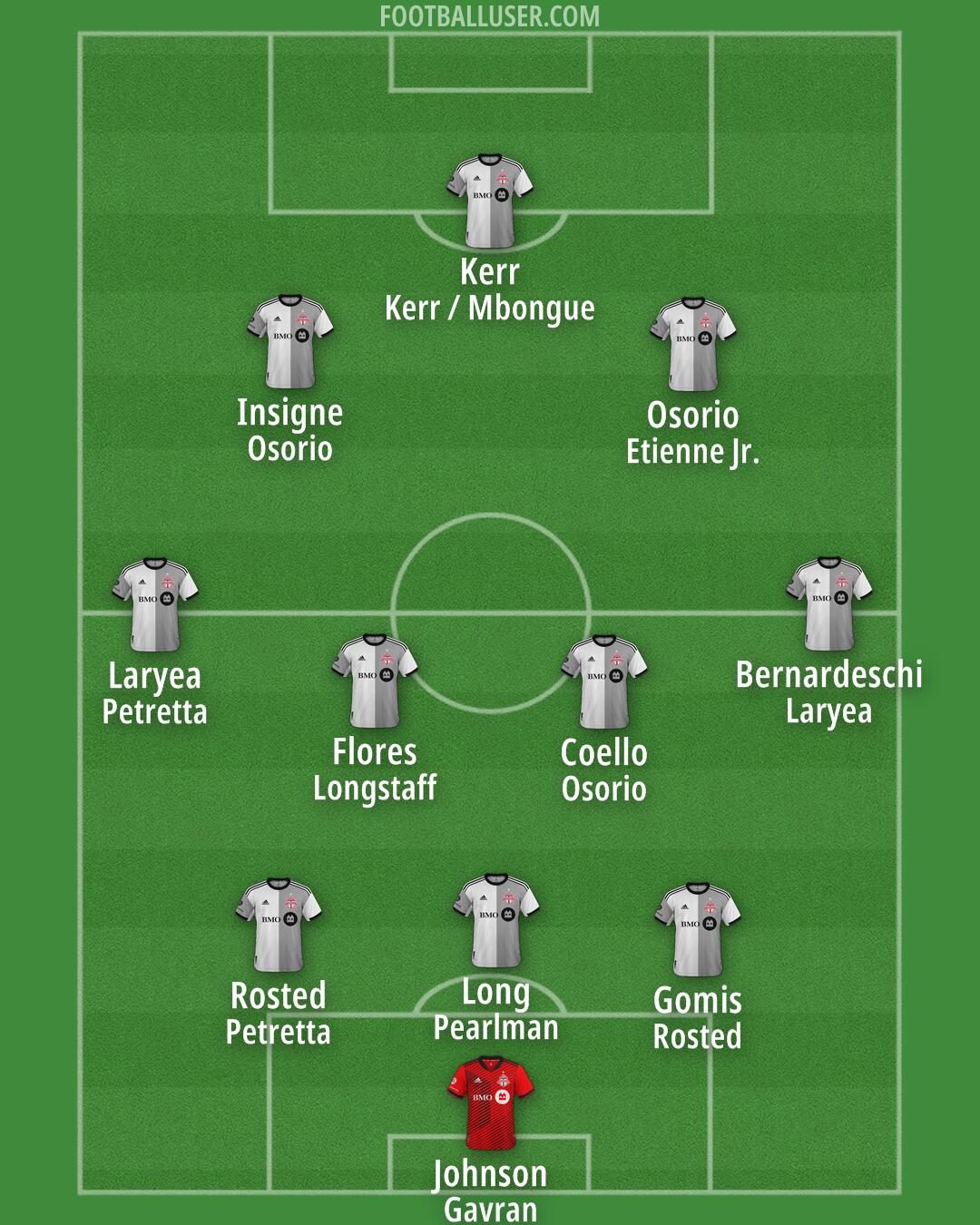 Toronto FC Formation 2025