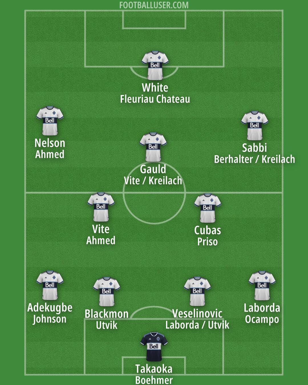 Vancouver Formation 2025