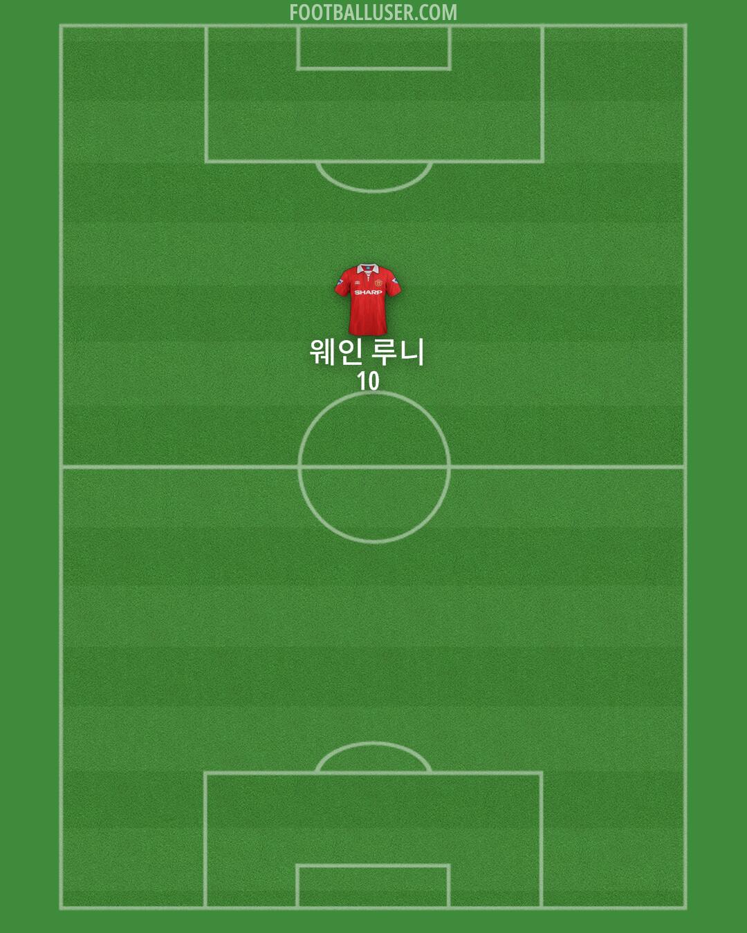 Man Utd Formation 2025