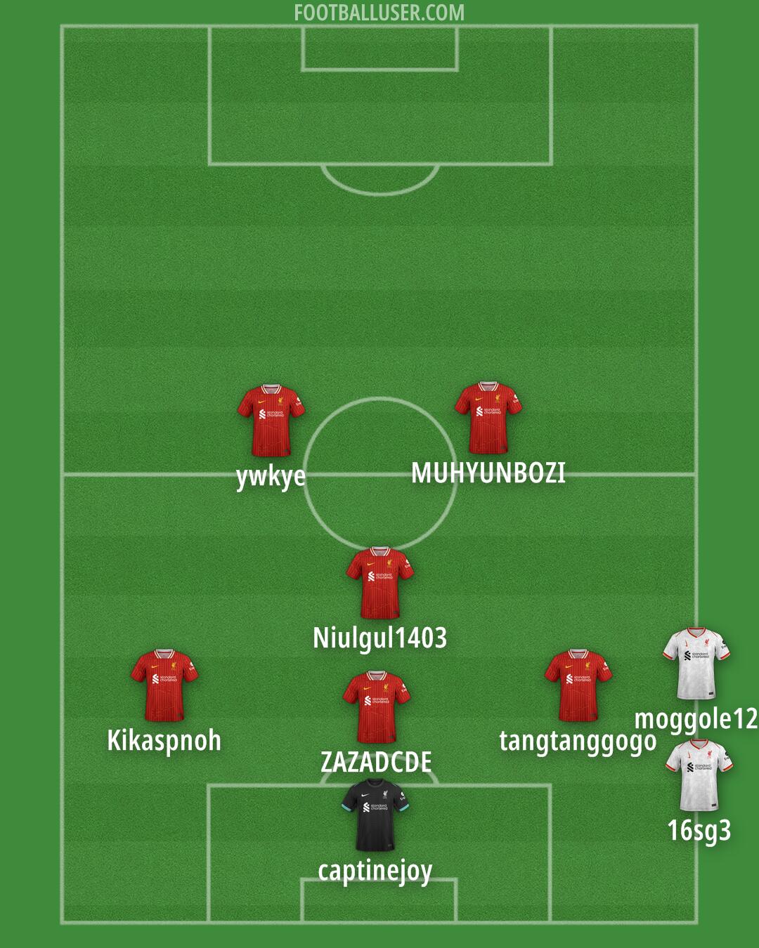 Liverpool Formation 2025