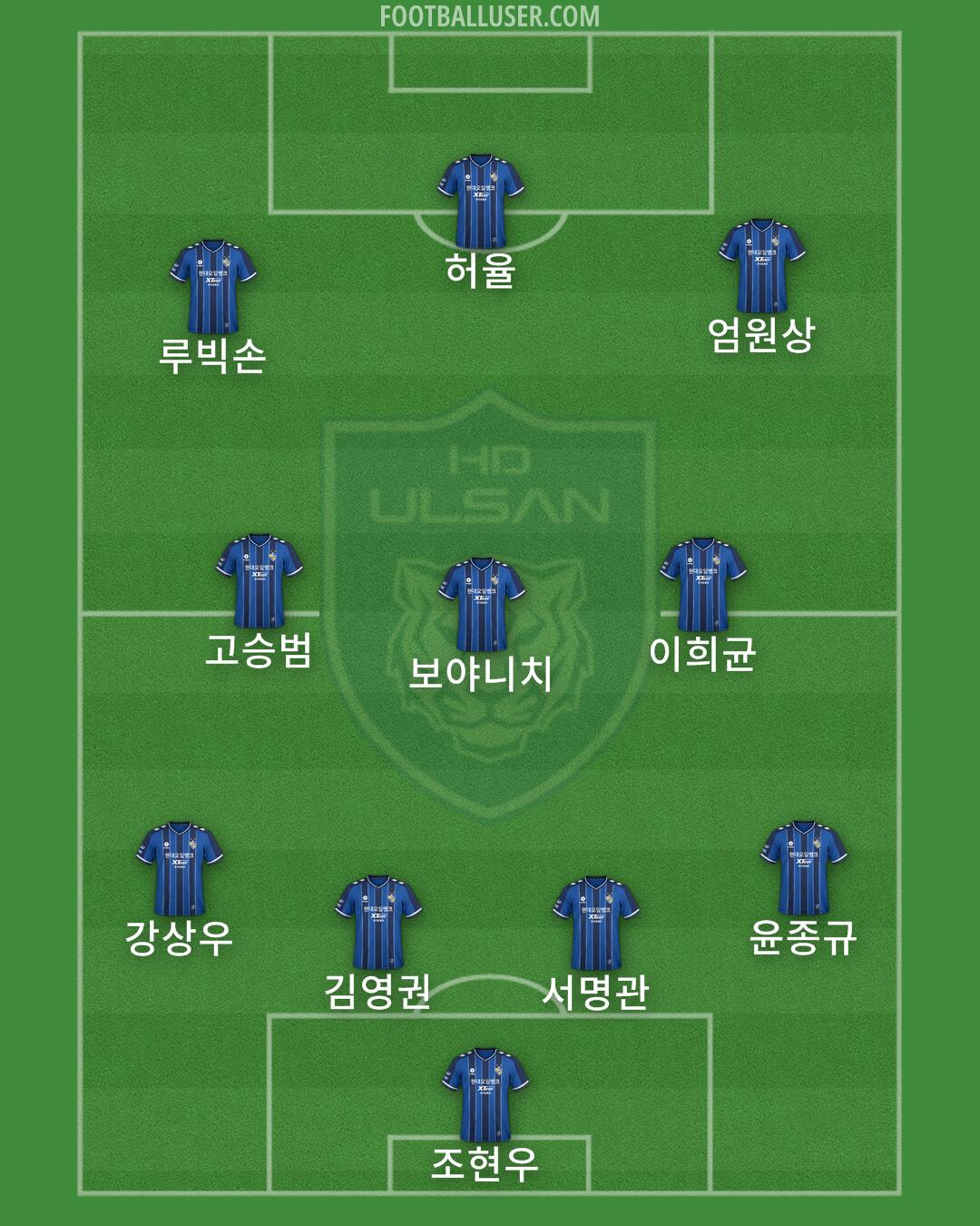 Ulsan Formation 2025