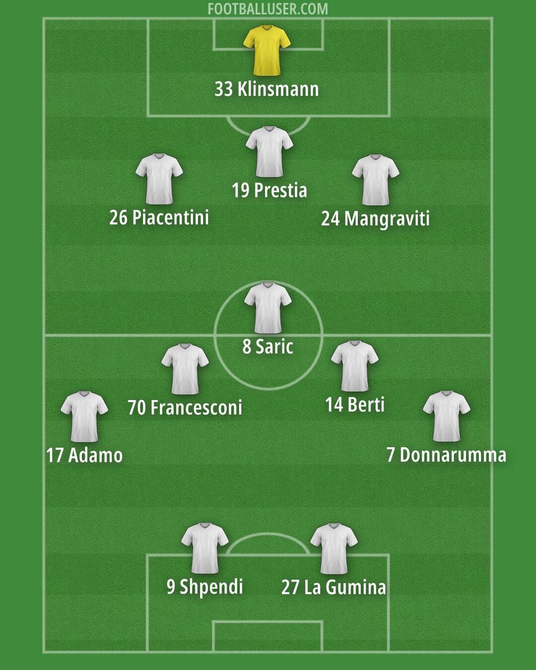 Spezia Formation 2025