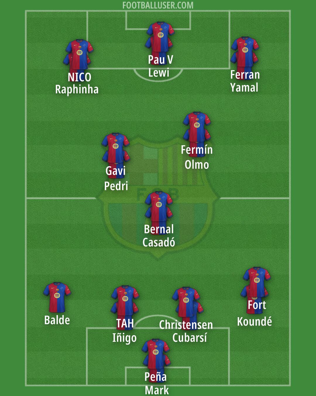 Barcelona Formation 2025