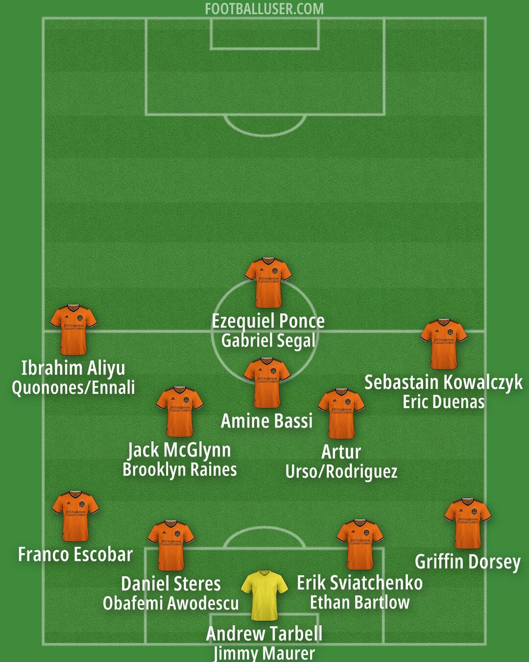 Houston Formation 2025