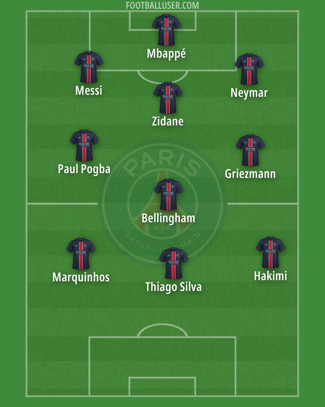 PSG Formation 2025