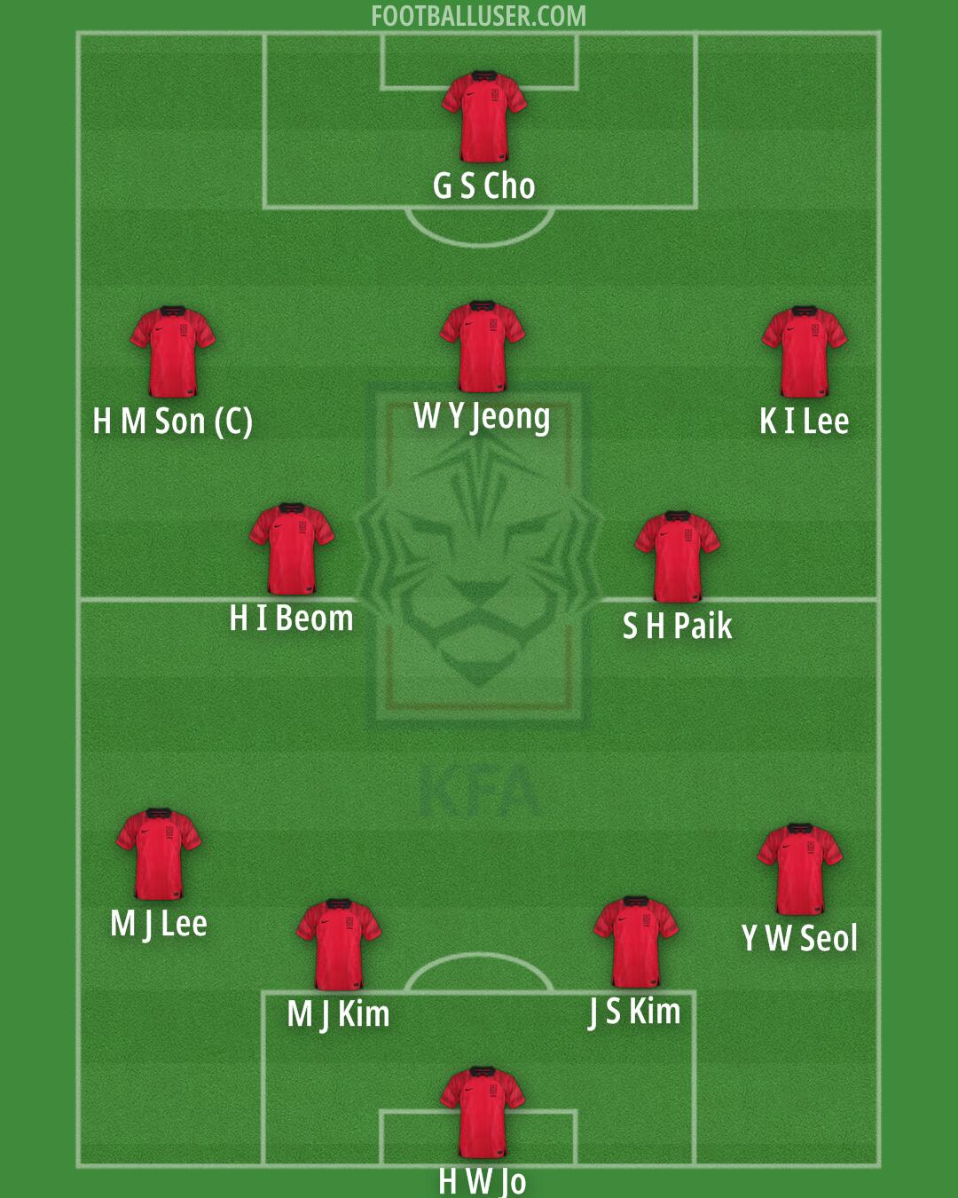 South Korea Formation 2025