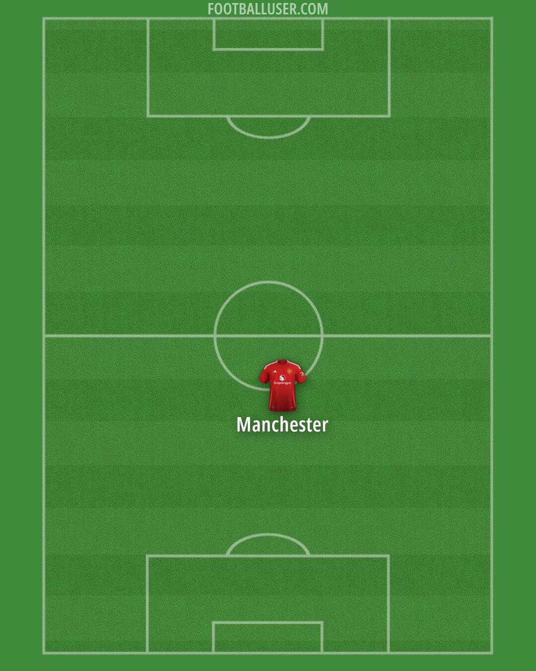 Man Utd Formation 2025